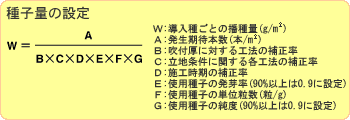 種子量の設定